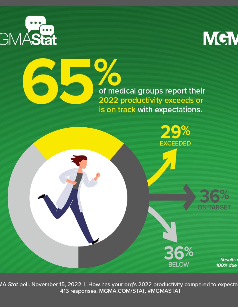 MGMA Stat