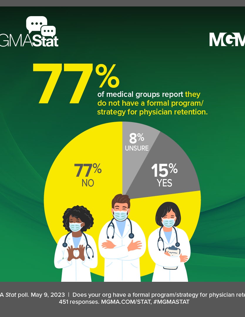 Everyone wants to hold onto their physicians and reduce turnover, but a new MGMA Stat poll suggests these efforts need to be formalized with metrics and the right stakeholders.