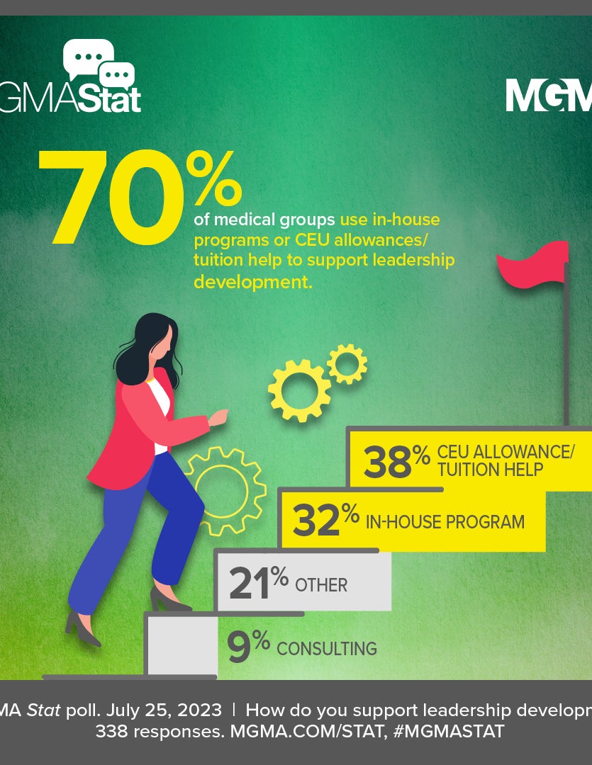 MGMA Stat