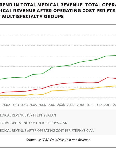 20-year cost and revenue graph