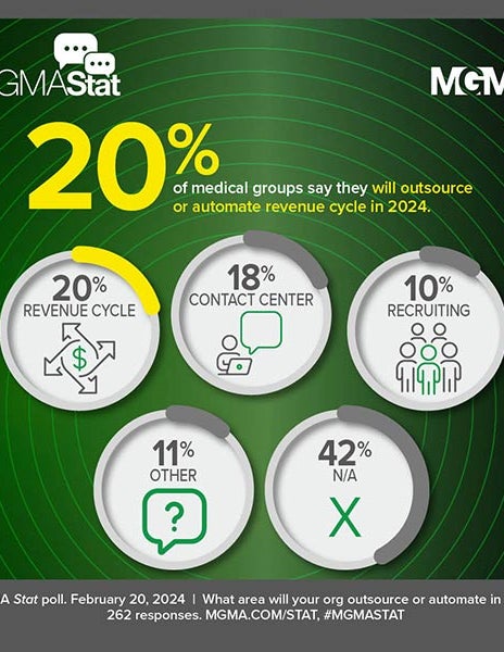 MGMA Stat results - February 20, 2024